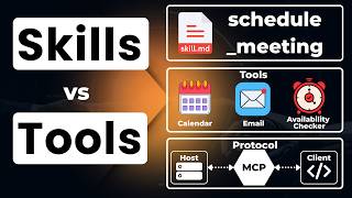 Tools vs Skills vs MCP — The Mental Model That Fixes AI Systems