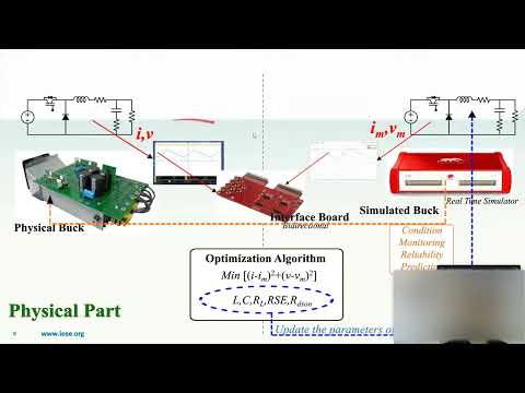 Digital Twin in Power Electronics