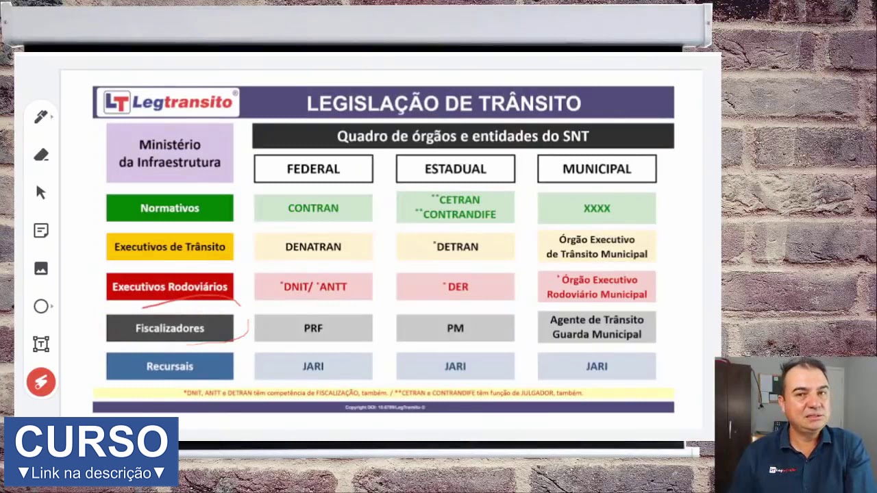 QUADRO DE ORGÃOS DO SISTEMA NACIONAL DE TRÂNSITO #01
