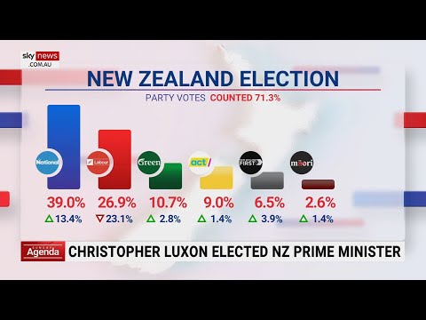New Zealand Labour loses 2023 election in conservative tide