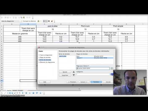 comment construire un graphique sur open office