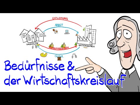 1. Bedürfnisse & Wirtschaftskreislauf