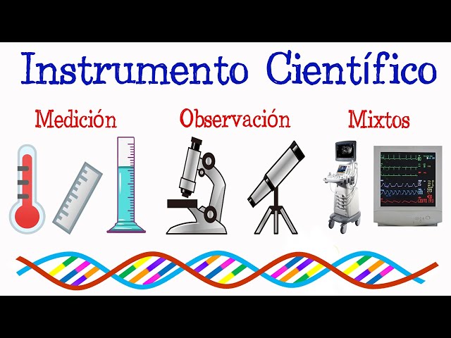 Vídeo relacionado con FewNvWa Instrumento de Demostración del Modelo del Cromosoma Instrumento para La Enseñanza de Los Estudiantes.