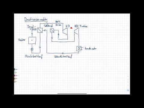 Energietechnik. 3 Dampfkraftwerke. 3.9 Kernenergie. Druckwasserreaktor