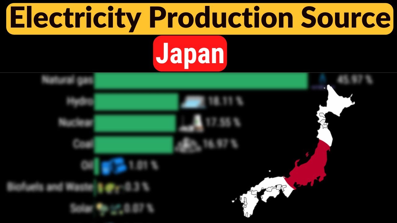What are the natural resources used for the generation of electricity