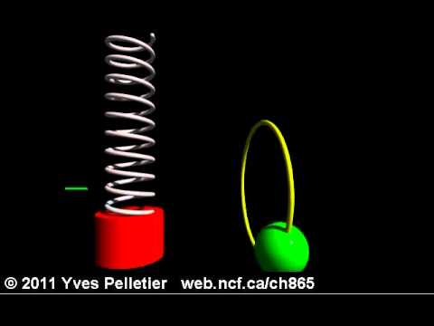 Simple harmonic motion and uniform circular motion