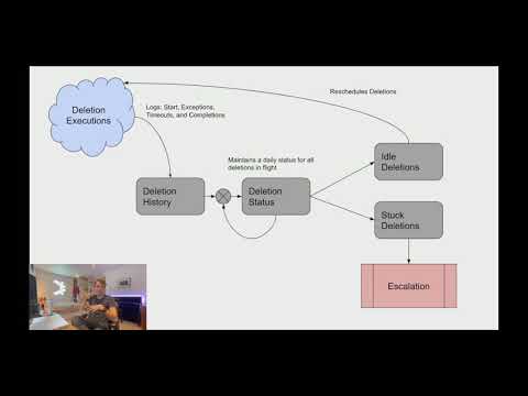 PEPR 2021: Session 4.1 - Deletion Framework: How Facebook Upholds its Commitments To Data Deletion