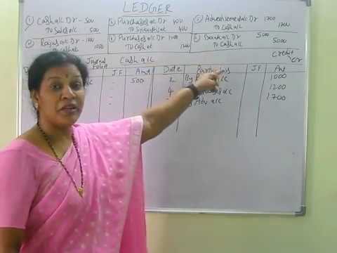 Accounting Basics For Beginners By Dr Devika Bhatnagar