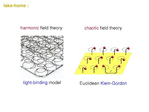 ChaosBook.org - Spatiotemporal cat - a chaotic field theory