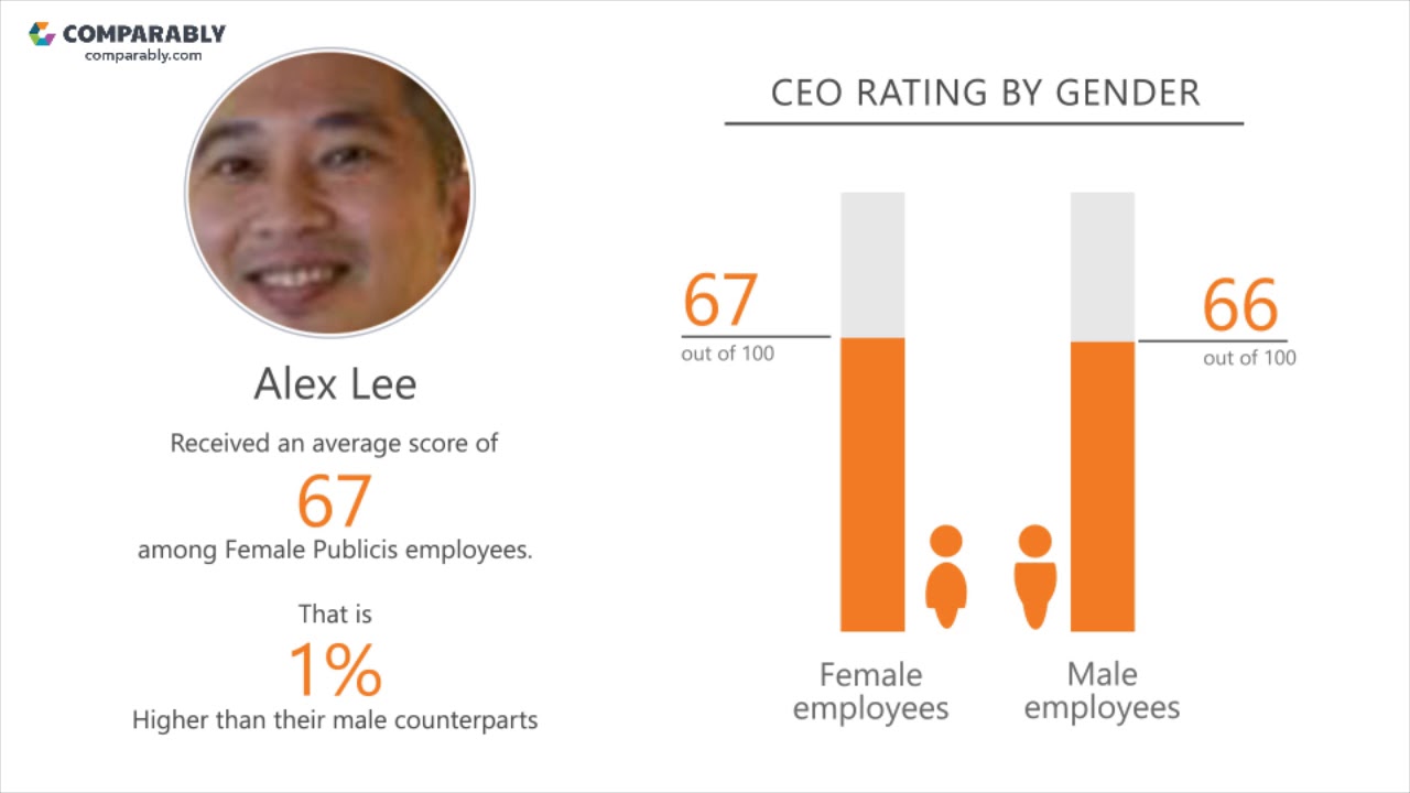 Working at Publicis - May 2018