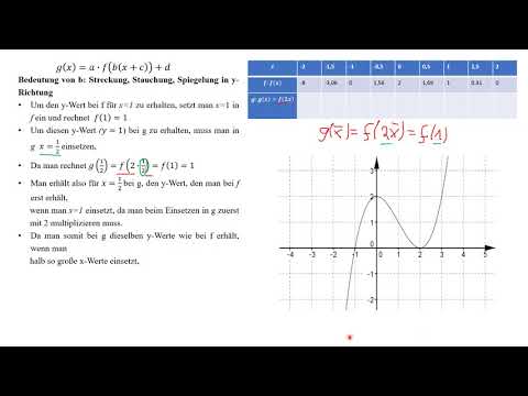 Mathe 10: Streckung Stauchung x Richtung