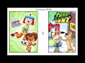 Crossover Wish JoJo S Circus And Johnny Test