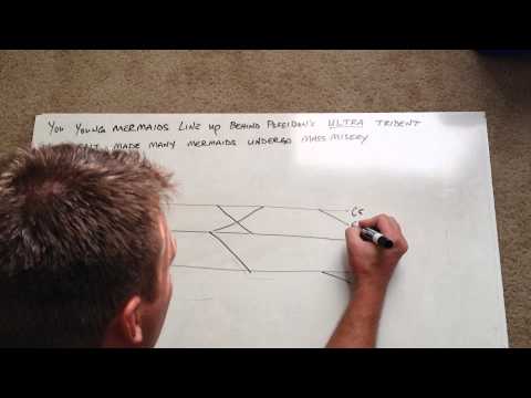 Simplest Brachial plexus mnemonic