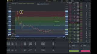 Xrp 1Hour Charting | Possible zones for return gains