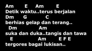 Download lagu Chord Lirik Opick Rapuh Am mp3 Download lagu Chord Lirik Opick Rapuh Am mp3