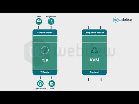 Securaa - Customer Success Story