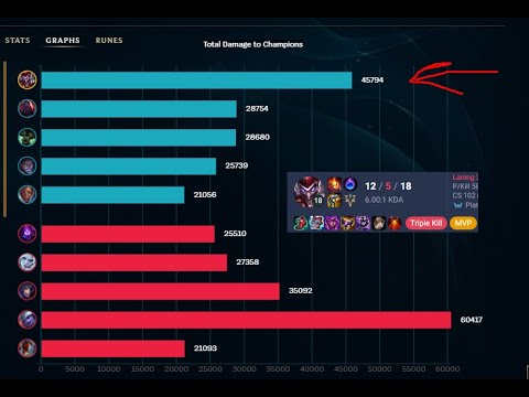 LATE GAME SHACO SUPPORT ALL YOU NEED