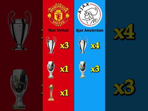Manchester United vs Ajax Amsterdam All UEFA Trophies Comparison | Football Focus Today