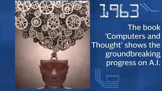 The evolution of Artificial Intelligence   Tech Histories