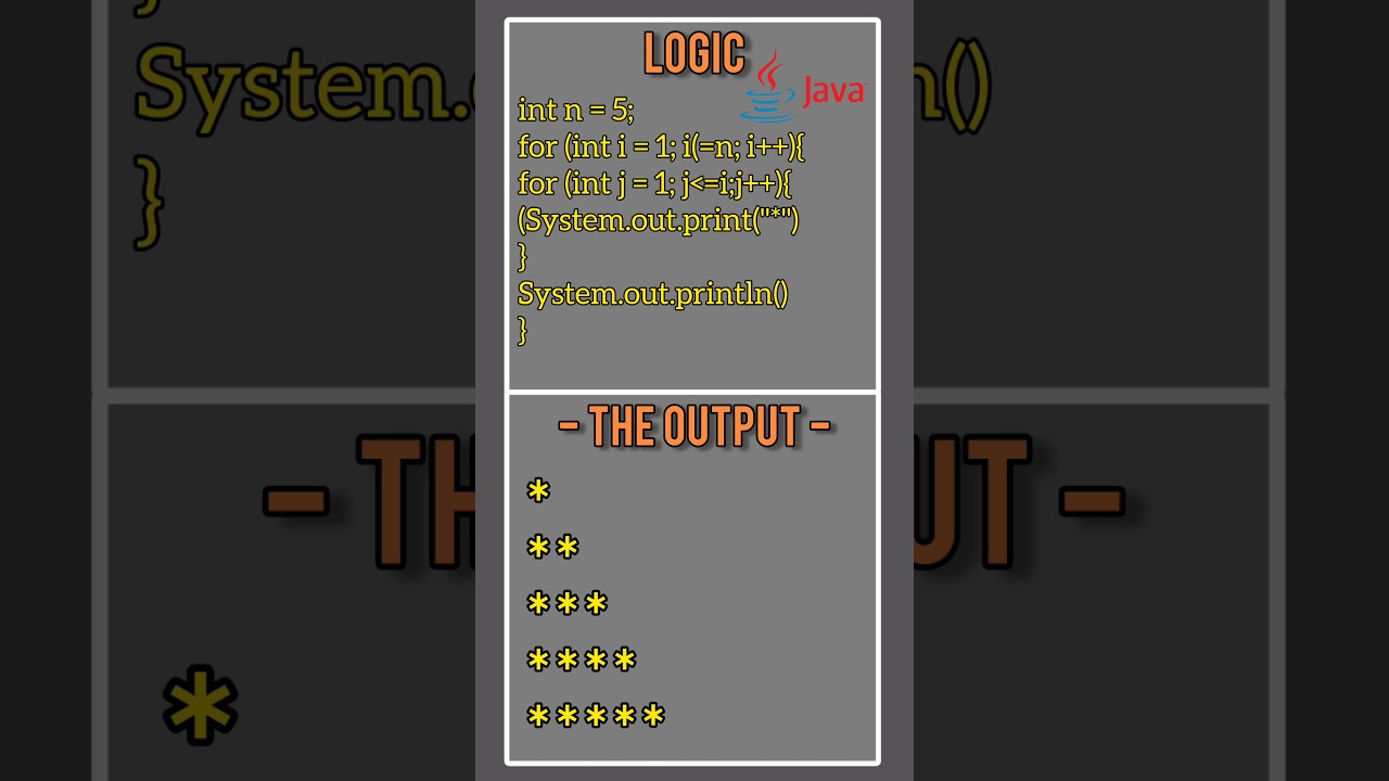 5 ⭐(Star) Pattern Code for Java. #java #code #coding #vibecoding #javaprogramming #javatutorial