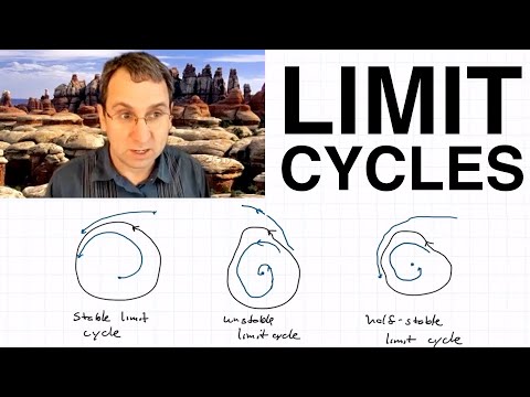 Limit Cycles, Part 1: Introduction & Examples