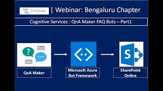 Cognitive Services - QnA Maker FAQ Bot