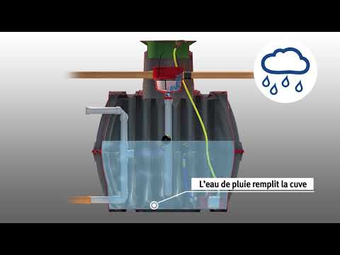 Cuve Rétention Plus GRAF pour la rétention et l'utilisation des eaux pluviales