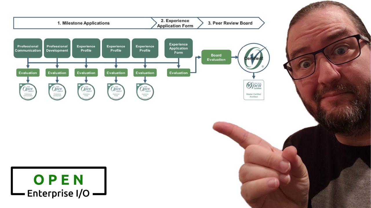 NEW! The Open Group Professional Certification Program