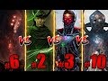 Who's Really the Most Powerful Character in the MCU? | Ranking MCU From Weakest to Strongest!