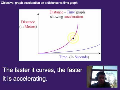Part of a video titled Motion: Acceleration on distance-time graphs - YouTube