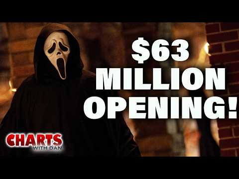 Scream 7 Sets Franchise Record with Big Debut - Charts with Dan!