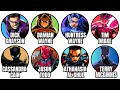Every Batman Children Explained In 18 Minutes