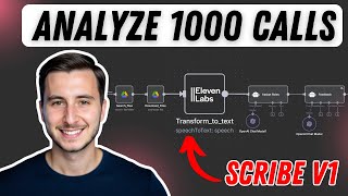 How to Build an AI Agent that Analyzes 1000 Calls in Minutes! ElevenLabs & n8n