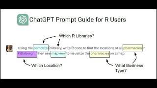 Download the video "How to R Code faster with ChatGPT.#artificialintelligence #datascience"