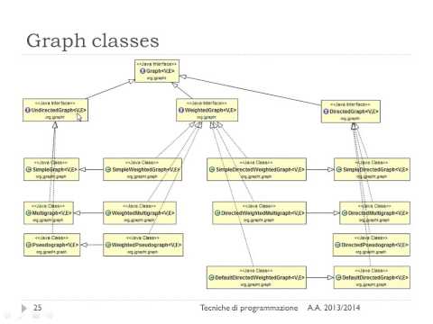 Grafi (esercizio CountryBorders) - Lez. 22 del 28/04/2015 - Tecniche di Programmazione