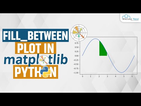 HISTOGRAM CHART IN MATPLOTLIB Learn HISTOGRAM PLOT IN MATPLOTLIB Python Matplotlib Tutorial