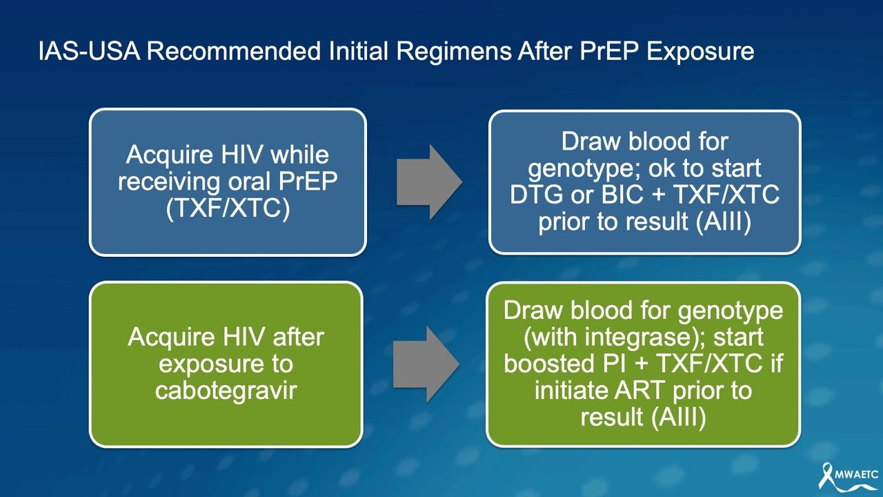 IAS-USA Guidelines: Treatment of HIV December 2022 Updates