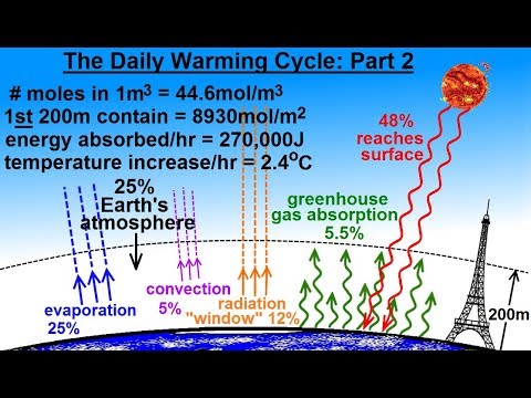 Astronomy Ch 9 1 Earth s Atmosphere 1 of 61 Atmospheric Content