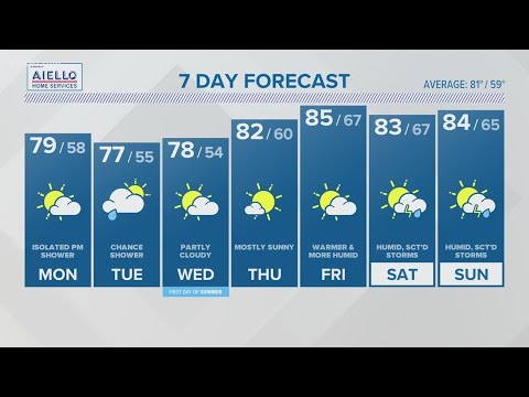 CONNECTICUT FORECAST: Midday - June 19, 2023