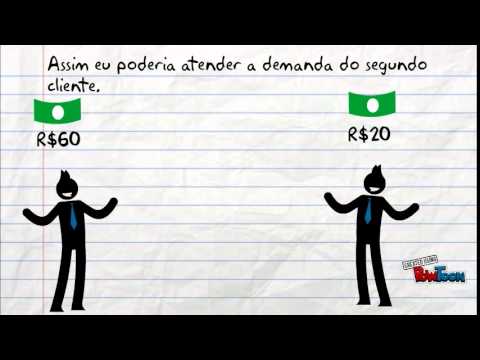 Algoritmo do Banqueiro