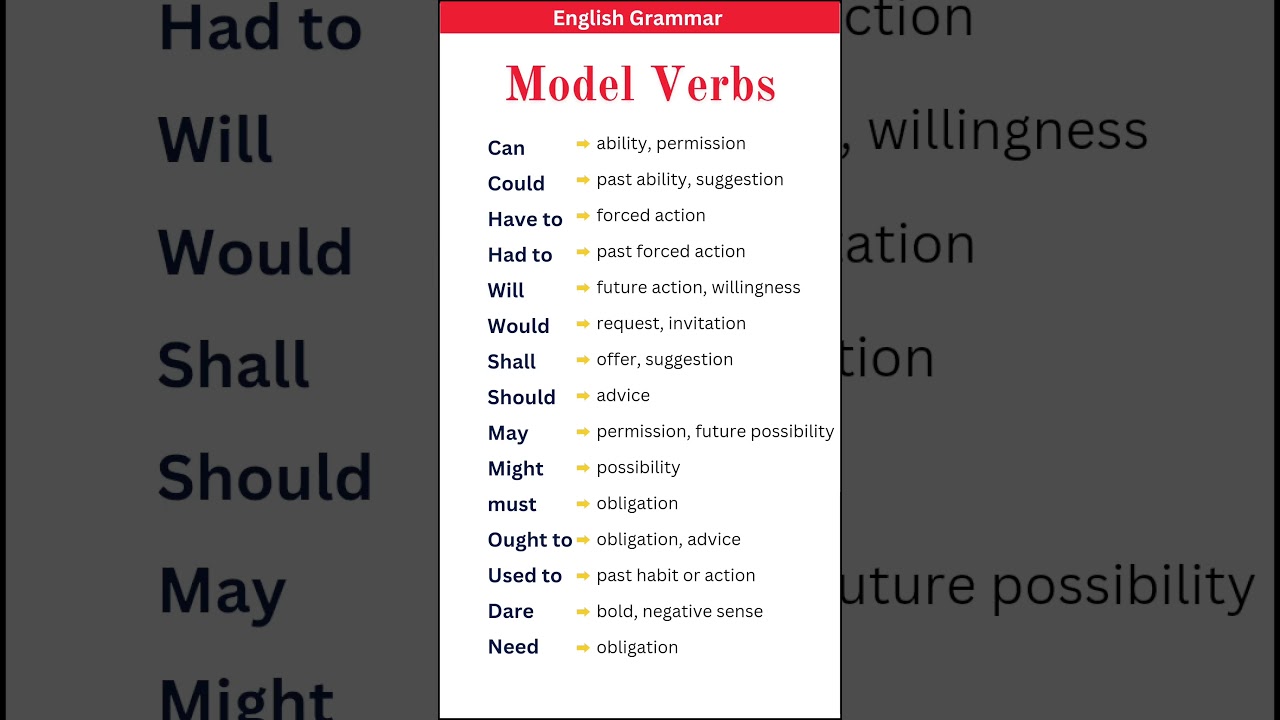 Modal Verbs with their different meanings