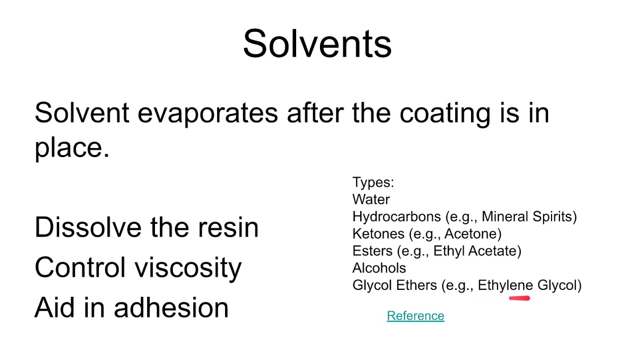 3421 Organic Coatings