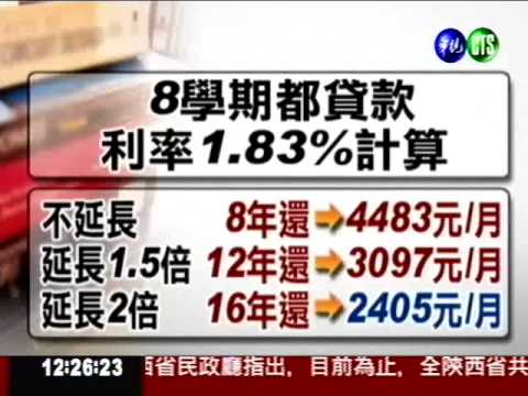 青年安心就學 學貸期限放寬