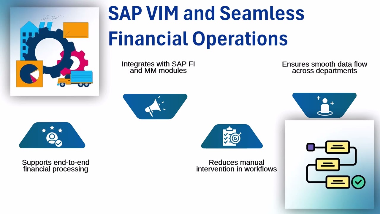 What is VIM in SAP? | SAP VIM Training | SAP VIM Tutorial