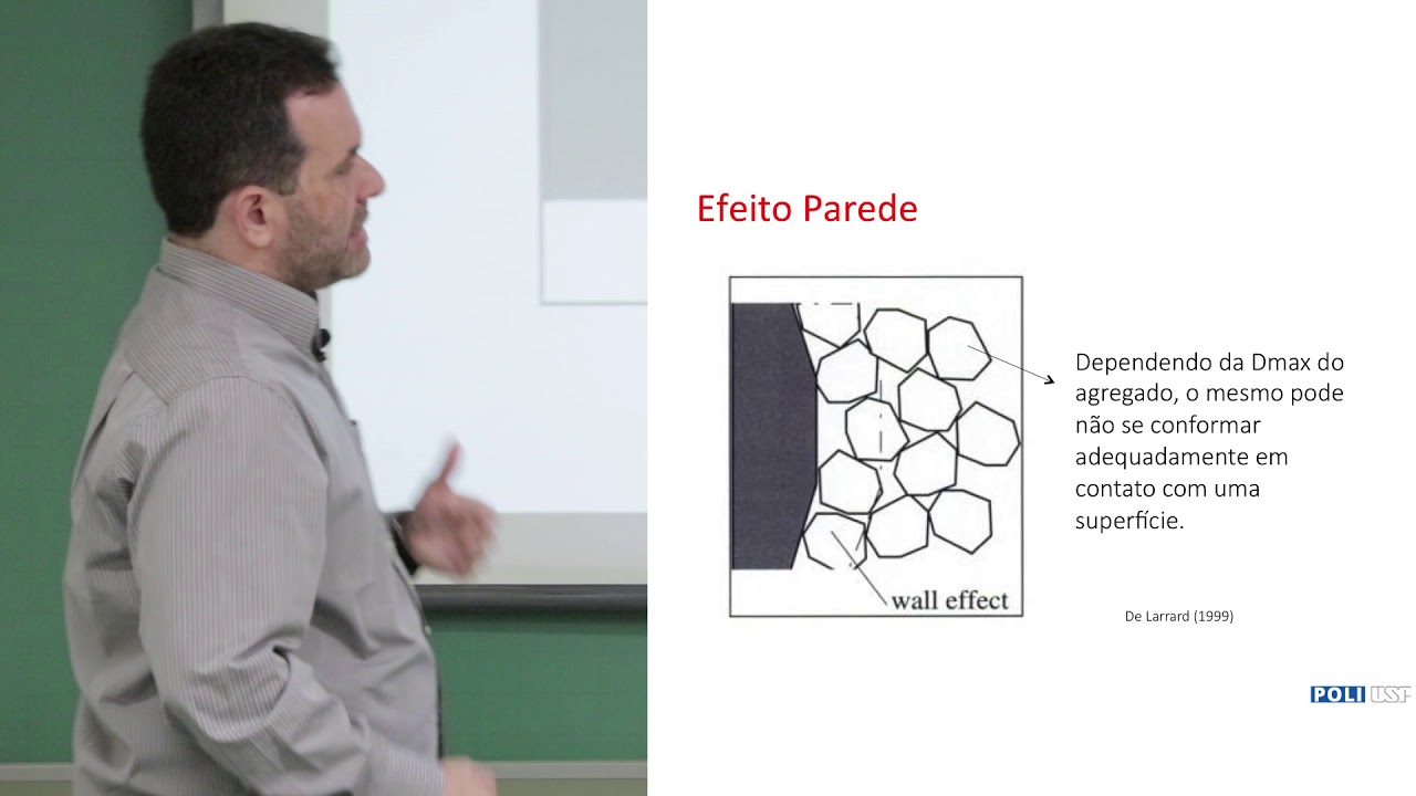Dosagem (formulação) do concreto (Aula 10, parte 3)