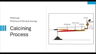 Calcination Process