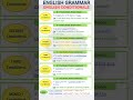 English conditional sentence - present condition and perfect conditions. #englishconditions