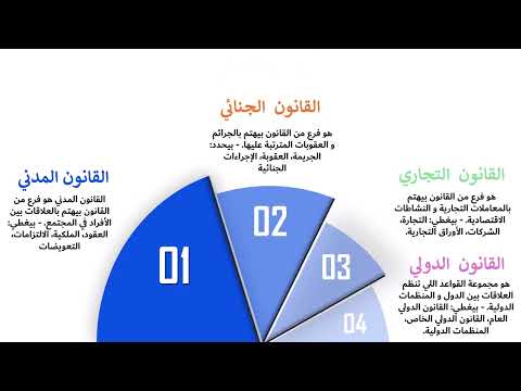 عرض بوربوينت حركي 3