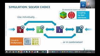 Antenna simulation with CST Studio Suite