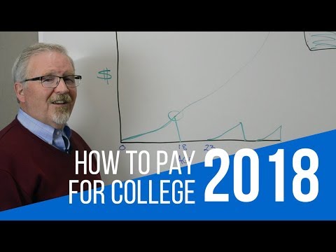 Paying for College Poster Image
